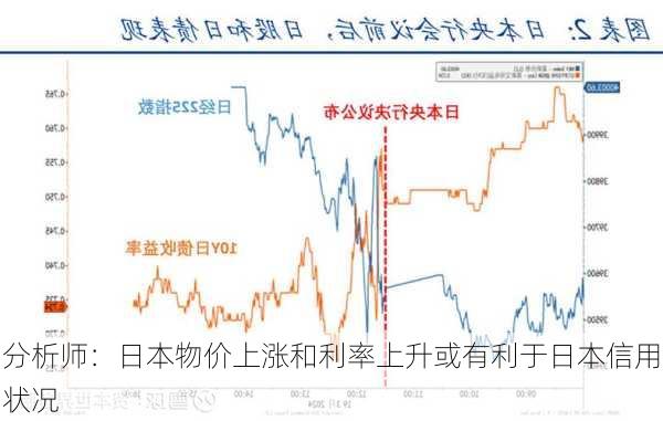 分析师：日本物价上涨和利率上升或有利于日本信用状况