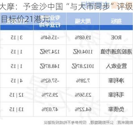 大摩：予金沙中国“与大市同步”评级 目标价21港元