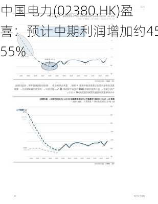 中国电力(02380.HK)盈喜：预计中期利润增加约45%至55%