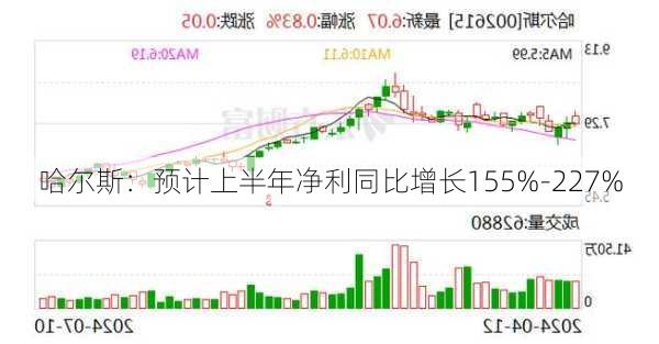 哈尔斯：预计上半年净利同比增长155%-227%