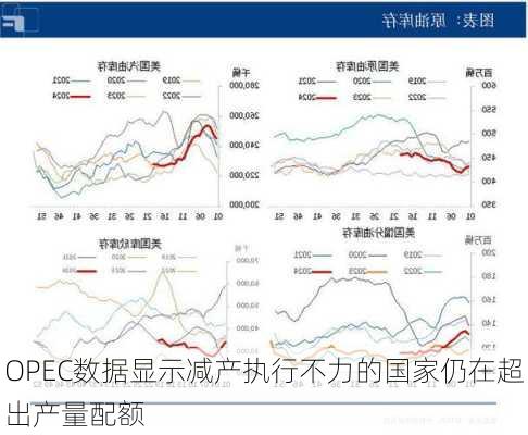 OPEC数据显示减产执行不力的国家仍在超出产量配额