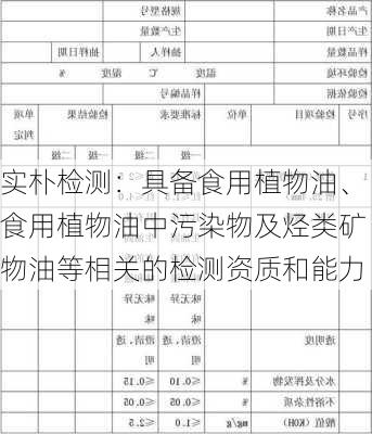 实朴检测：具备食用植物油、食用植物油中污染物及烃类矿物油等相关的检测资质和能力