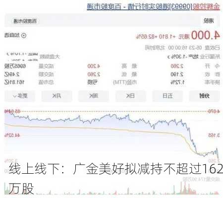 线上线下：广金美好拟减持不超过162万股