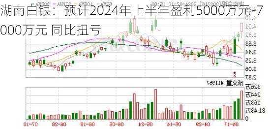 湖南白银：预计2024年上半年盈利5000万元-7000万元 同比扭亏