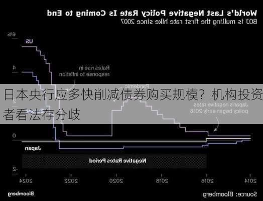 日本央行应多快削减债券购买规模？机构投资者看法存分歧