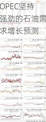 OPEC坚持强劲的石油需求增长预测