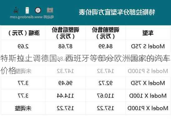 特斯拉上调德国、西班牙等部分欧洲国家的汽车价格