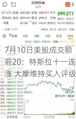 7月10日美股成交额前20：特斯拉十一连涨 大摩维持买入评级