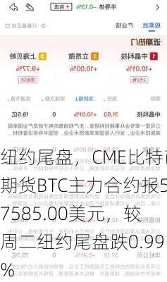 纽约尾盘，CME比特币期货BTC主力合约报57585.00美元，较周二纽约尾盘跌0.99%