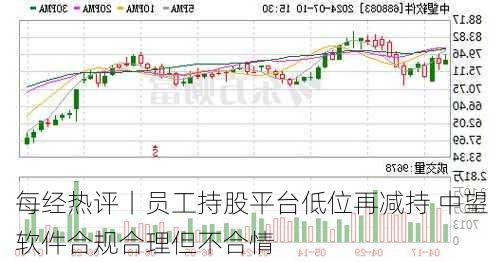 每经热评丨员工持股平台低位再减持 中望软件合规合理但不合情