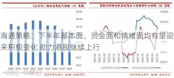 海通策略：下半年基本面、资金面和情绪面均有望迎来积极变化 助力港股继续上行