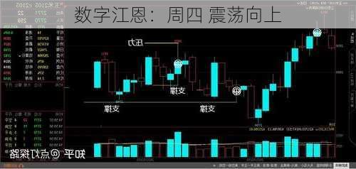 数字江恩：周四 震荡向上