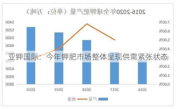 亚钾国际：今年钾肥市场整体呈现供需紧张状态