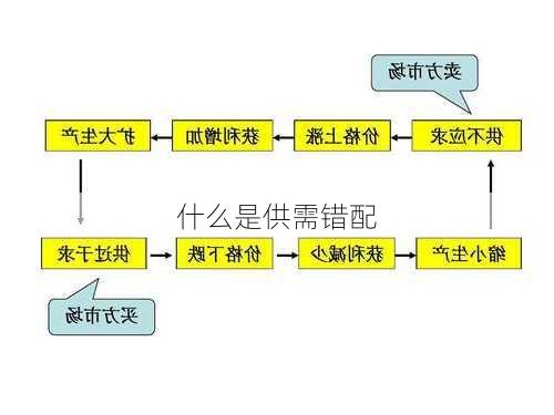 什么是供需错配