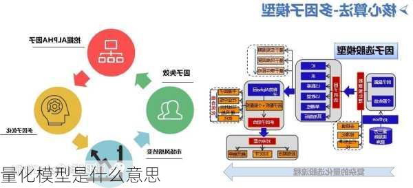 量化模型是什么意思