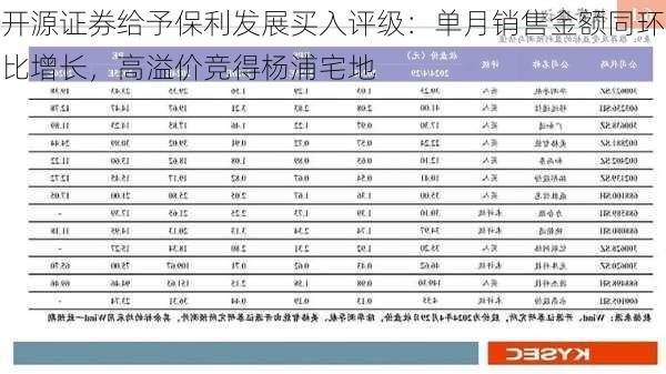 开源证券给予保利发展买入评级：单月销售金额同环比增长，高溢价竞得杨浦宅地