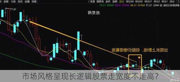 市场风格呈现长逻辑股票走宽度不走高？