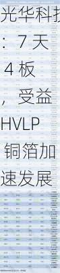 光华科技：7 天 4 板，受益 HVLP 铜箔加速发展