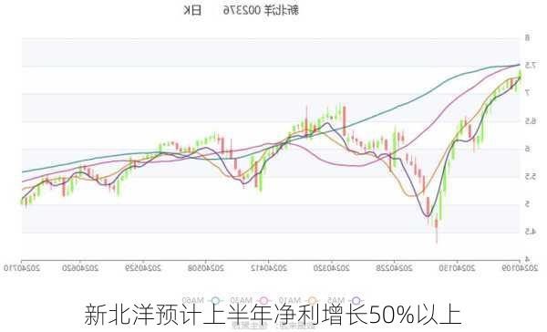 新北洋预计上半年净利增长50%以上