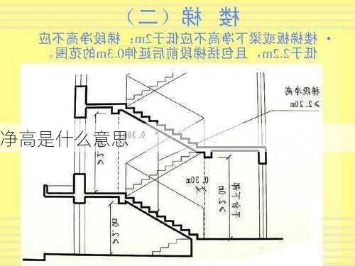 净高是什么意思