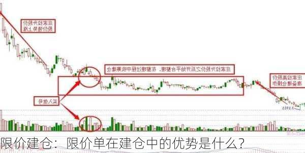 限价建仓：限价单在建仓中的优势是什么？