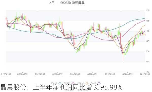 晶晨股份：上半年净利润同比增长 95.98%