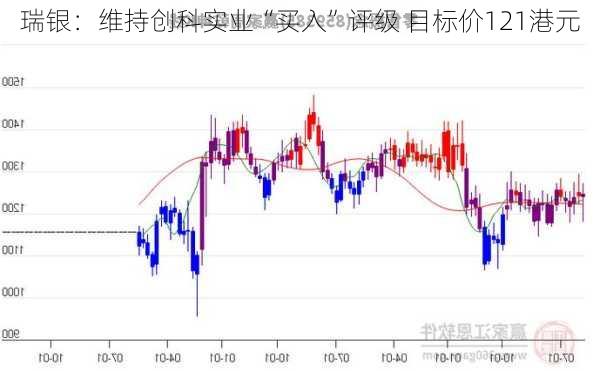 瑞银：维持创科实业“买入”评级 目标价121港元