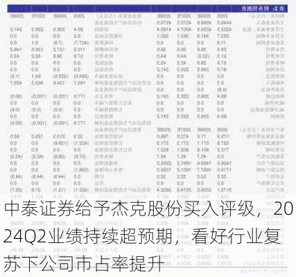 中泰证券给予杰克股份买入评级，2024Q2业绩持续超预期，看好行业复苏下公司市占率提升