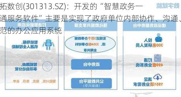 凡拓数创(301313.SZ)：开发的“智慧政务一网通服务软件”主要是实现了政府单位内部协作、沟通、规范的办公应用系统