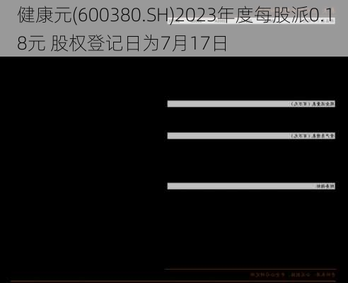 健康元(600380.SH)2023年度每股派0.18元 股权登记日为7月17日