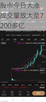股市今日大涨，成交量放大至7200多亿