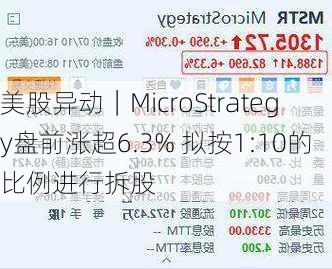 美股异动｜MicroStrategy盘前涨超6.3% 拟按1:10的比例进行拆股