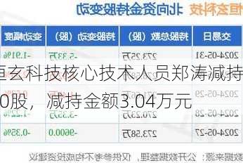 恒玄科技核心技术人员郑涛减持200股，减持金额3.04万元