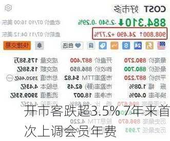 开市客跌超3.5% 7年来首次上调会员年费