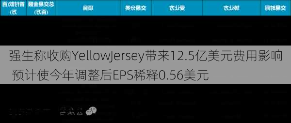 强生称收购YellowJersey带来12.5亿美元费用影响 预计使今年调整后EPS稀释0.56美元