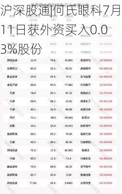 沪深股通|何氏眼科7月11日获外资买入0.03%股份