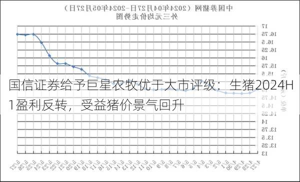 国信证券给予巨星农牧优于大市评级：生猪2024H1盈利反转，受益猪价景气回升