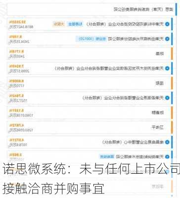 诺思微系统：未与任何上市公司接触洽商并购事宜