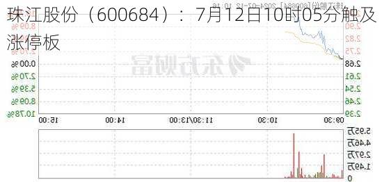 珠江股份（600684）：7月12日10时05分触及涨停板