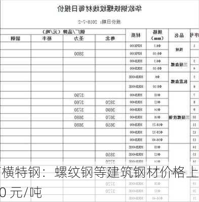 石横特钢：螺纹钢等建筑钢材价格上调 30 元/吨