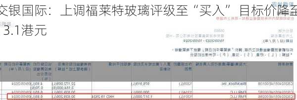 交银国际：上调福莱特玻璃评级至“买入” 目标价降至13.1港元