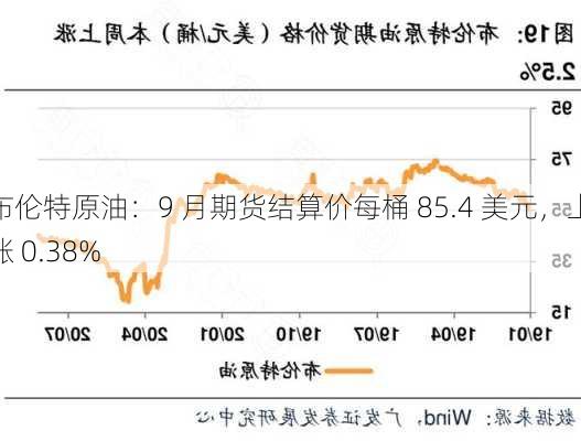 布伦特原油：9 月期货结算价每桶 85.4 美元，上涨 0.38%