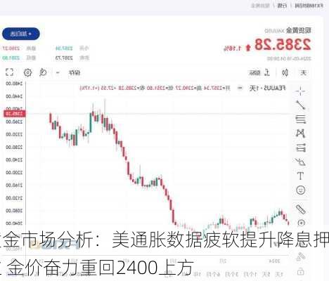 黄金市场分析：美通胀数据疲软提升降息押注 金价奋力重回2400上方