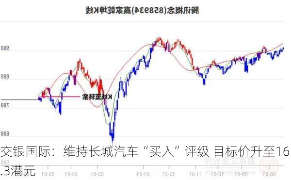 交银国际：维持长城汽车“买入”评级 目标价升至16.3港元