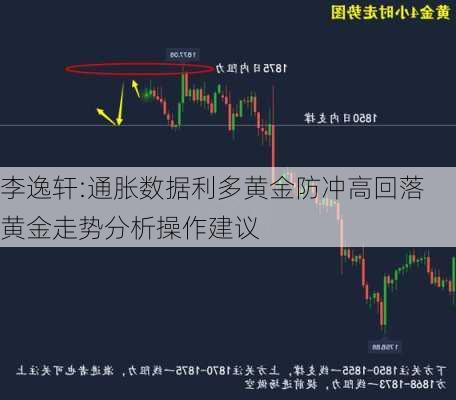 李逸轩:通胀数据利多黄金防冲高回落 黄金走势分析操作建议