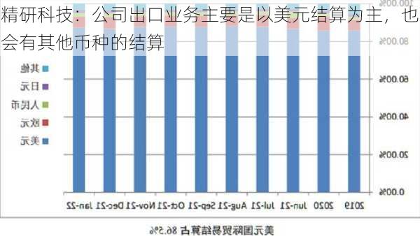 精研科技：公司出口业务主要是以美元结算为主，也会有其他币种的结算