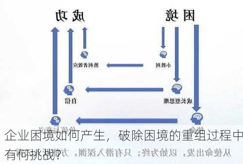 企业困境如何产生，破除困境的重组过程中有何挑战？