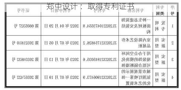 郑中设计 ：取得专利证书