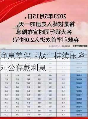 净息差保卫战：持续压降对公存款利息