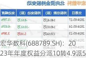 宏华数科(688789.SH)：2023年年度权益分派10转4.9派5元